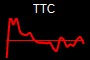 TTC
